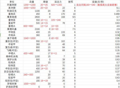 蓝色警戒从入门到精通精修版,一、基础入门篇 蓝色警戒从入门到精通精修版,一、基础入门篇