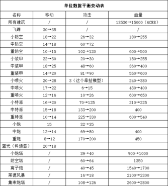 蓝色警戒随便一个核心显卡能玩吗，以下是详细分析